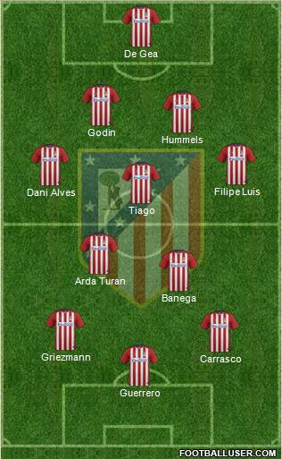 C. Atlético Madrid S.A.D. Formation 2016