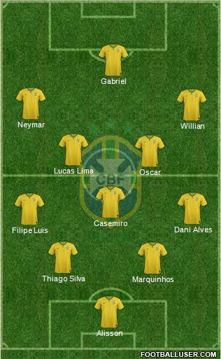 Brazil Formation 2016