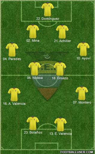 Ecuador Formation 2016