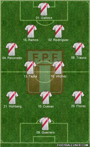 Peru Formation 2016