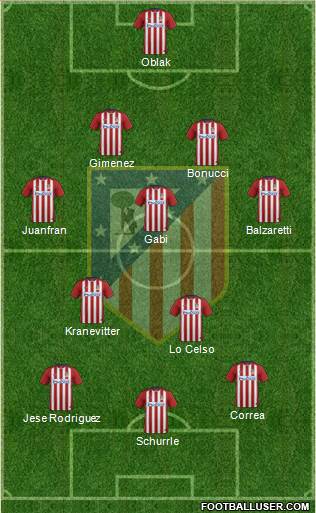 C. Atlético Madrid S.A.D. Formation 2016