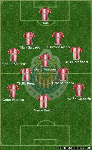 Club Guadalajara Formation 2016