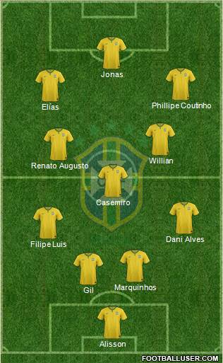 Brazil Formation 2016