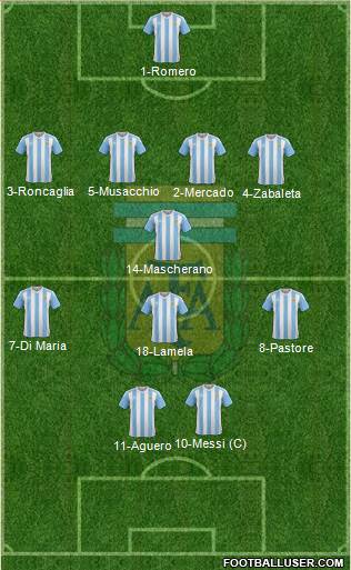 Argentina Formation 2016