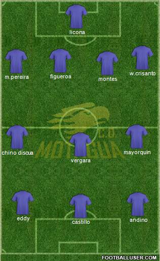 CD Motagua Formation 2016