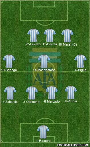 Argentina Formation 2016
