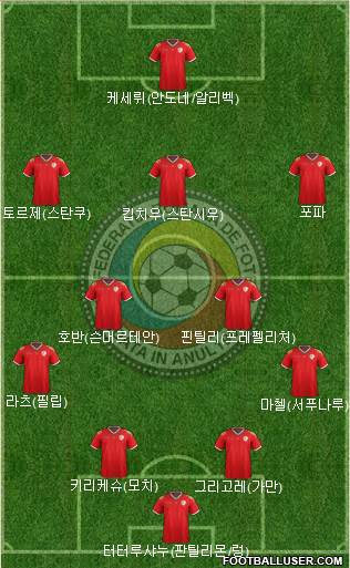 Romania Formation 2016
