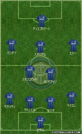 F.C. Internazionale Formation 2016