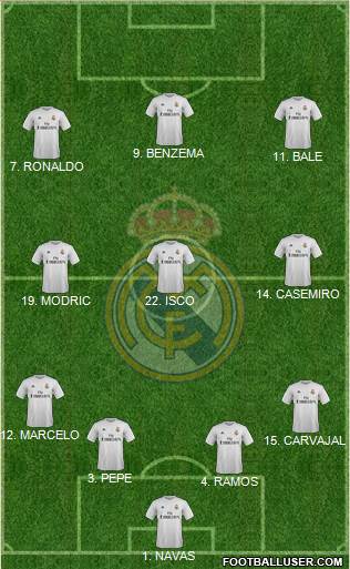 Real Madrid C.F. Formation 2016