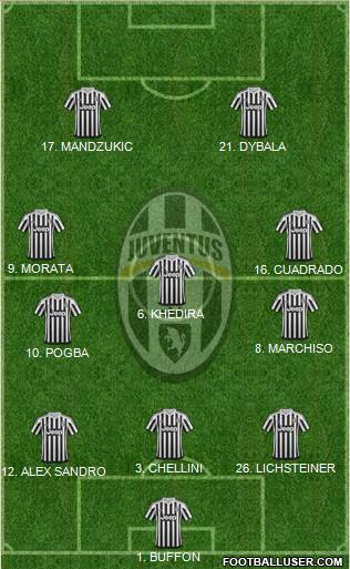 Juventus Formation 2016