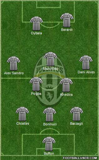 Juventus Formation 2016