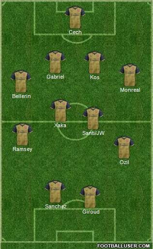 Arsenal Formation 2016
