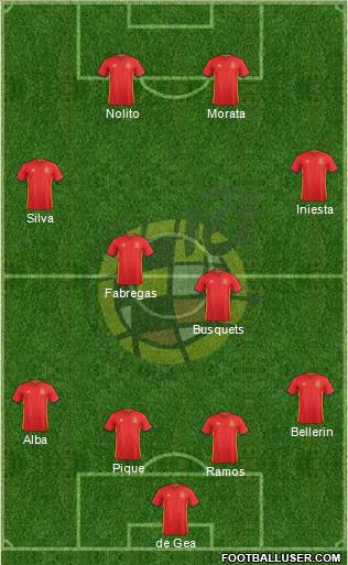 Spain Formation 2016
