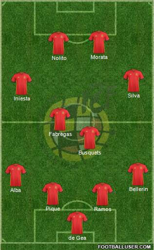 Spain Formation 2016