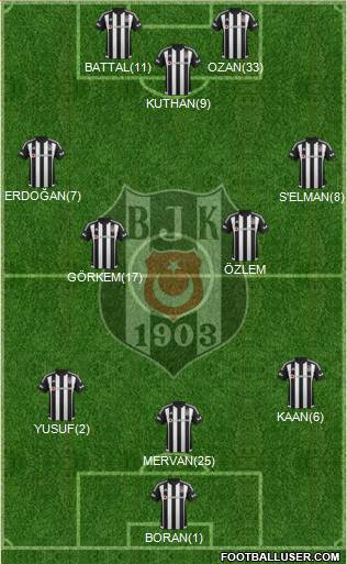 Besiktas JK Formation 2016