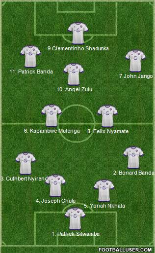 Austin Aztex Formation 2016