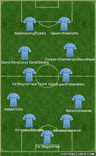 Manchester City Formation 2016