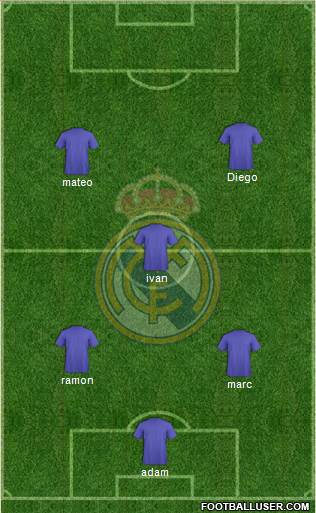 Real Madrid C.F. Formation 2016