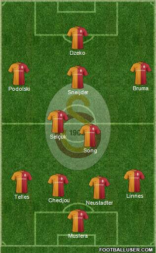 Galatasaray SK Formation 2016