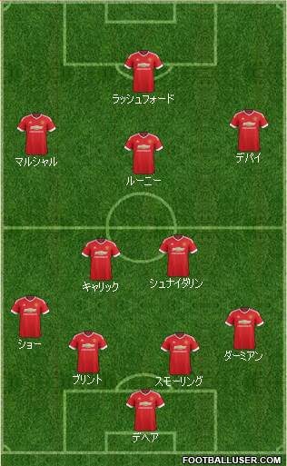 Manchester United Formation 2016