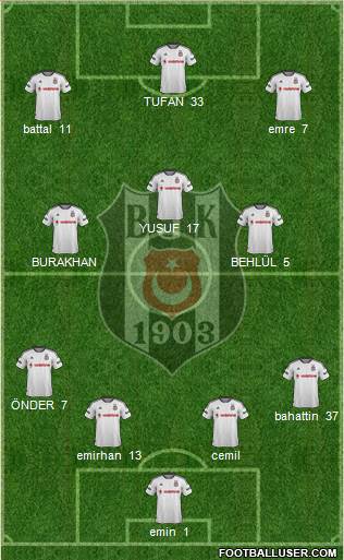 Besiktas JK Formation 2016