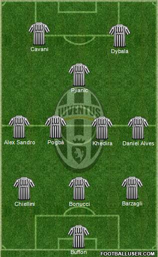 Juventus Formation 2016