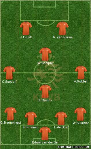 Holland Formation 2016
