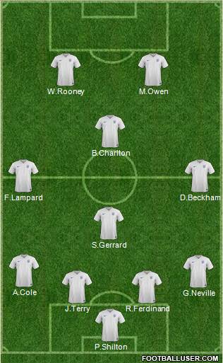 England Formation 2016