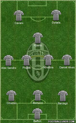 Juventus Formation 2016