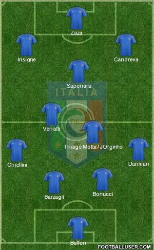 Italy Formation 2016