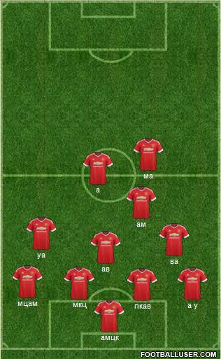 Manchester United Formation 2016
