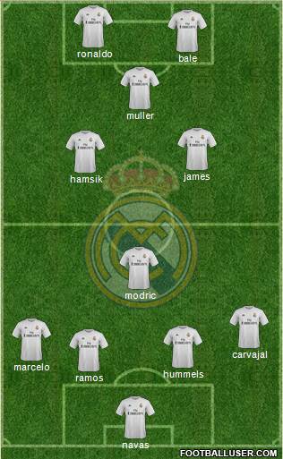 Real Madrid C.F. Formation 2016