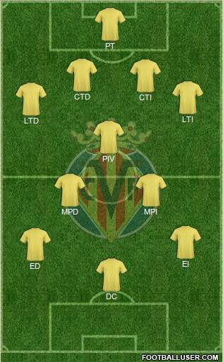 Villarreal C.F., S.A.D. Formation 2016