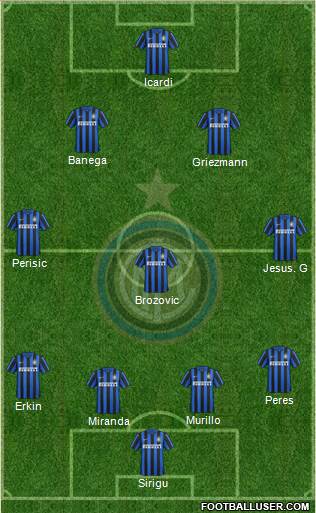 F.C. Internazionale Formation 2016
