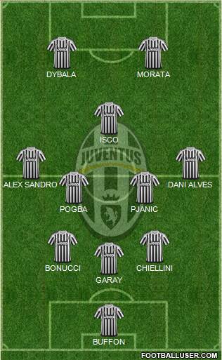 Juventus Formation 2016
