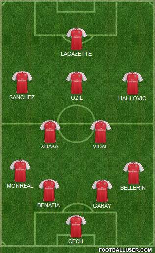 Arsenal Formation 2016
