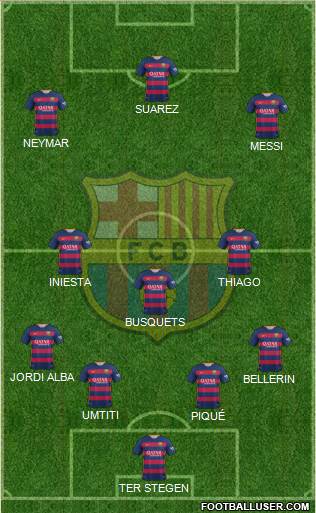 F.C. Barcelona Formation 2016