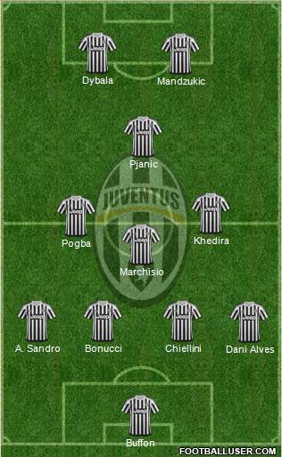 Juventus Formation 2016