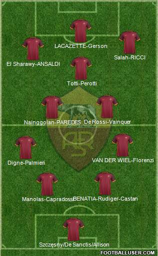 AS Roma Formation 2016