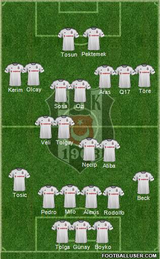 Besiktas JK Formation 2016