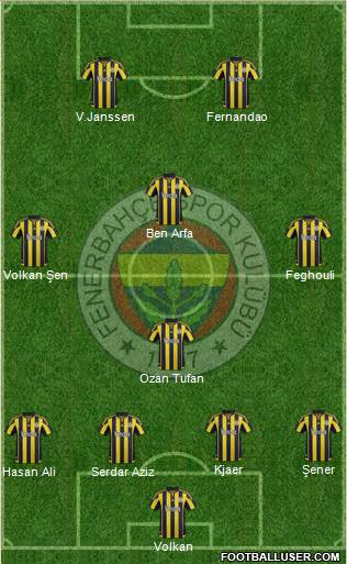 Fenerbahçe SK Formation 2016