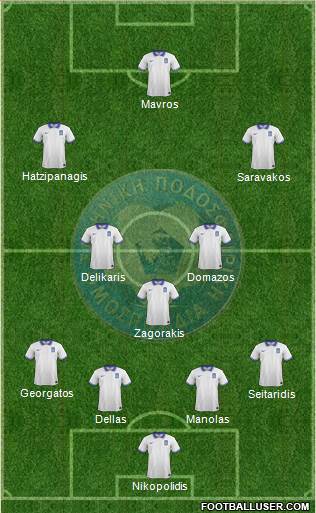 Greece 4-3-3 football formation