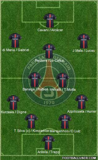 Paris Saint-Germain Formation 2016