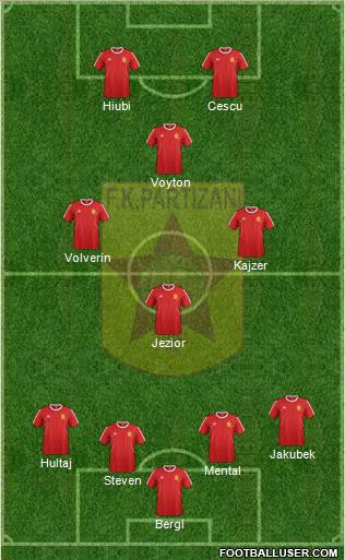 KF Partizani Tiranë Formation 2016