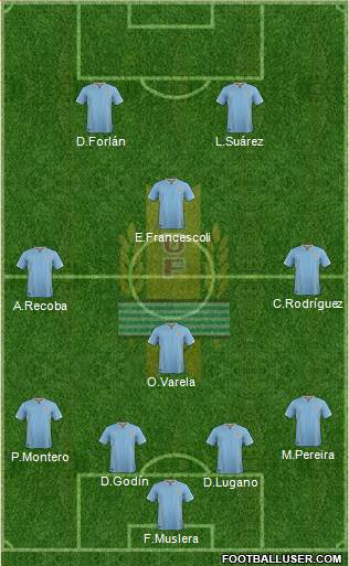 Uruguay Formation 2016