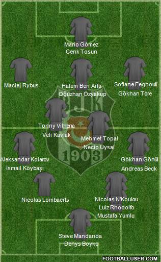 Besiktas JK Formation 2016