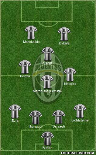 Juventus Formation 2016