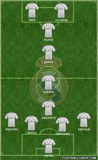 Real Madrid C.F. Formation 2016