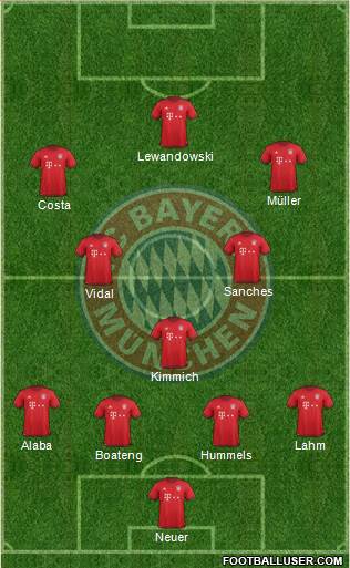 FC Bayern München Formation 2016