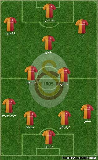 Galatasaray SK Formation 2016